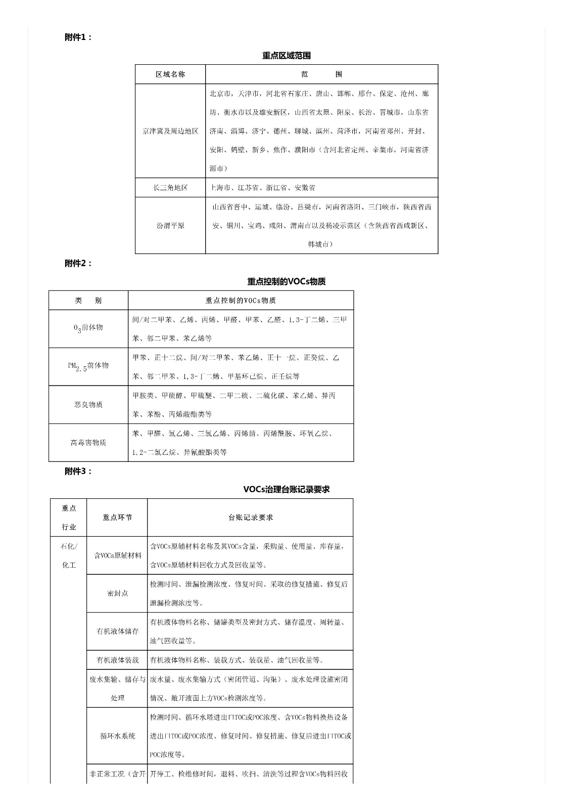 關(guān)于印發(fā)《重點行業(yè)揮發(fā)性有機物綜合治理方案》的通知