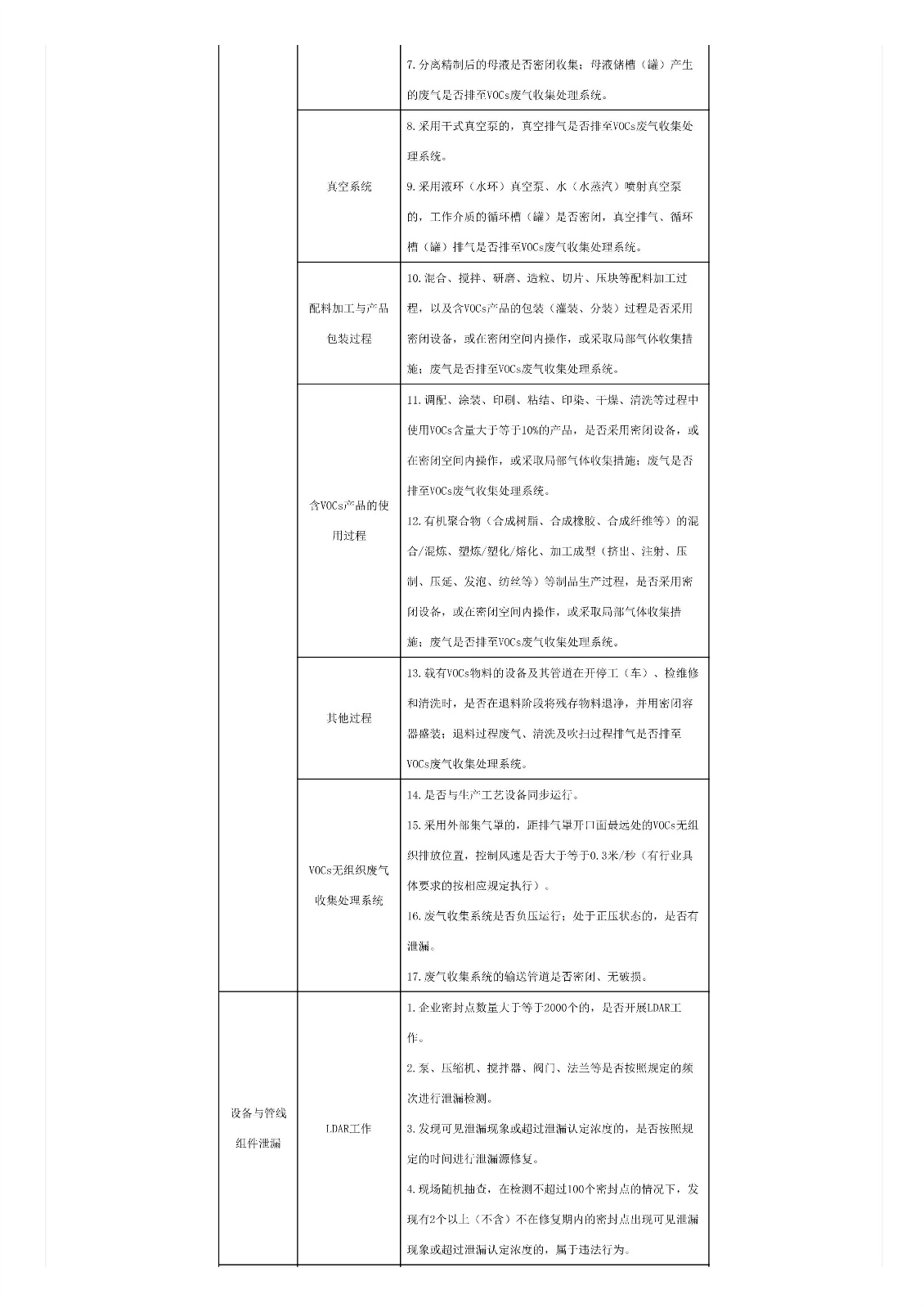 關(guān)于印發(fā)《重點行業(yè)揮發(fā)性有機物綜合治理方案》的通知