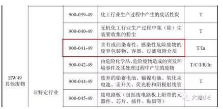 吸附VOCs后的廢活性炭到底是不是危廢呀？