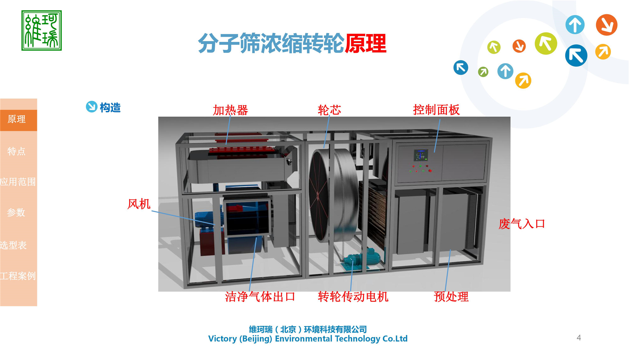 分子篩濃縮轉(zhuǎn)輪設備研發(fā)、生產(chǎn)、應用及銷售