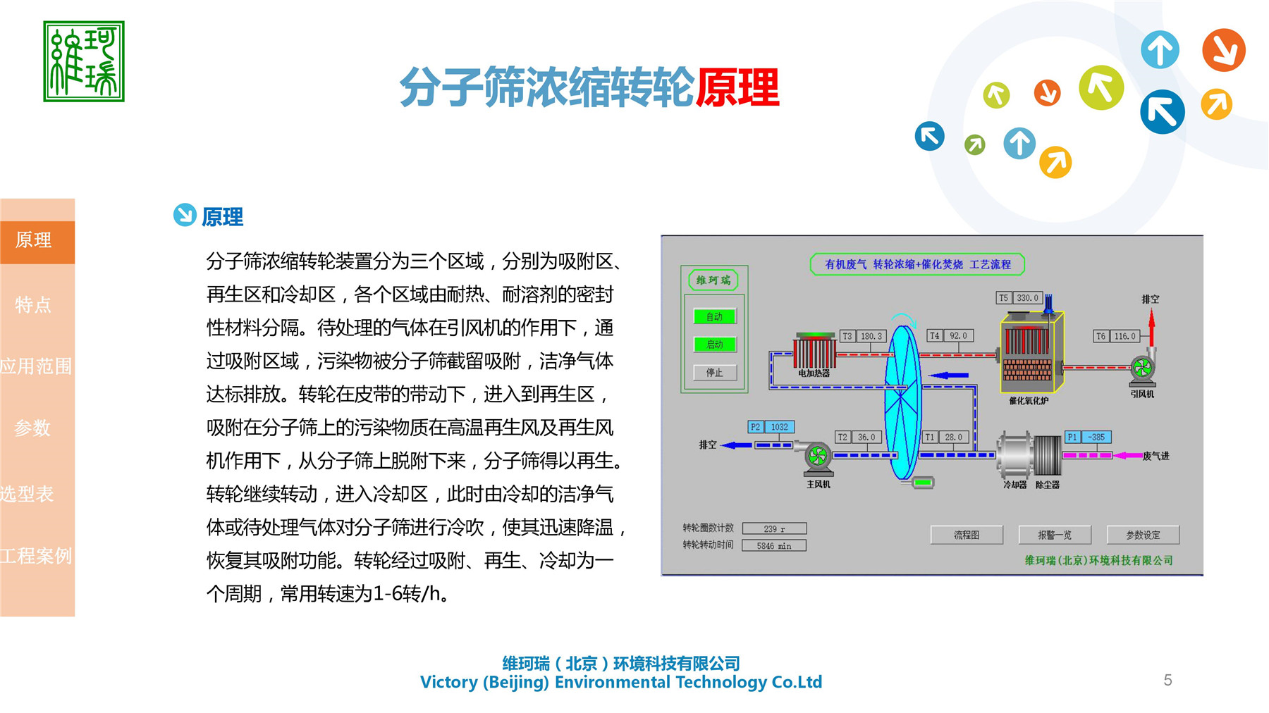 分子篩濃縮轉(zhuǎn)輪設備研發(fā)、生產(chǎn)、應用及銷售