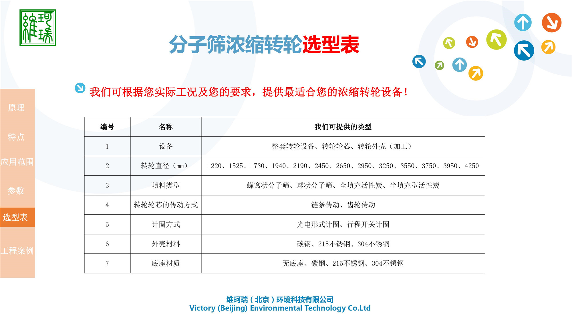 分子篩濃縮轉(zhuǎn)輪設備研發(fā)、生產(chǎn)、應用及銷售