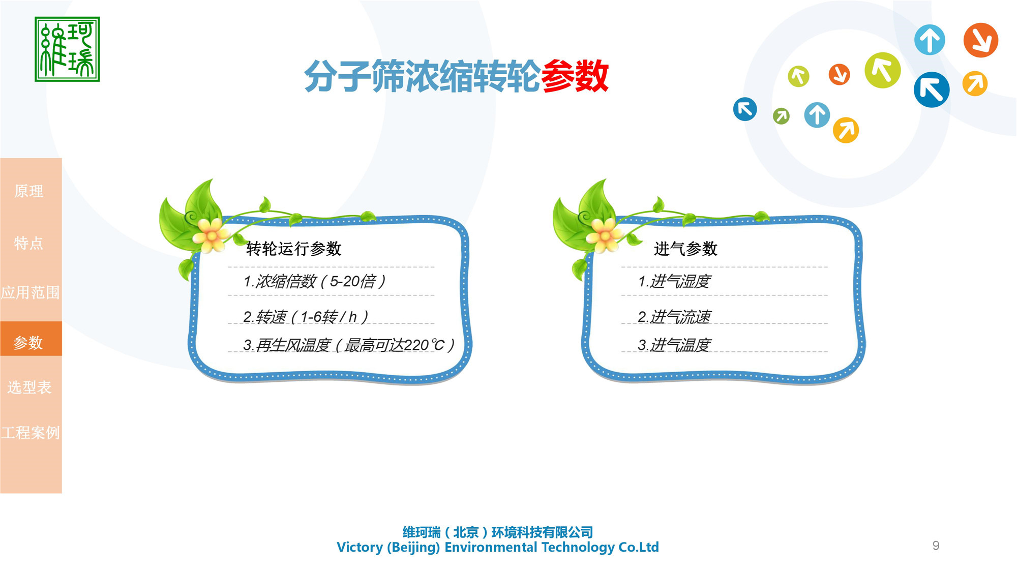 分子篩濃縮轉(zhuǎn)輪設備研發(fā)、生產(chǎn)、應用及銷售
