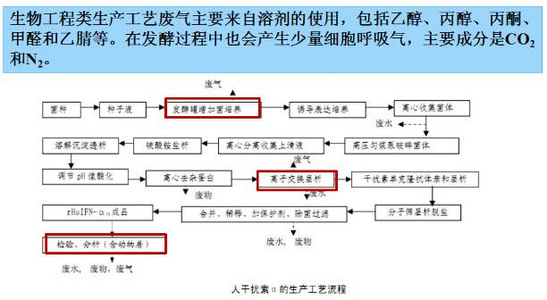 制藥行業(yè) 制藥行業(yè)