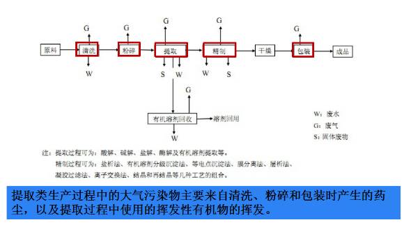制藥行業(yè) 制藥行業(yè)
