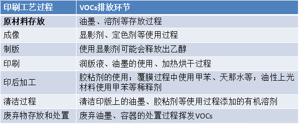 包裝印刷行業(yè) 包裝印刷行業(yè)